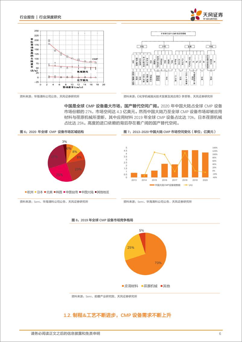 《机械设备行业华海清科：CMP龙头乘“封”之势突破减薄，踏国产浪潮布局离子注入-20230730-天风证券-29页》 - 第7页预览图