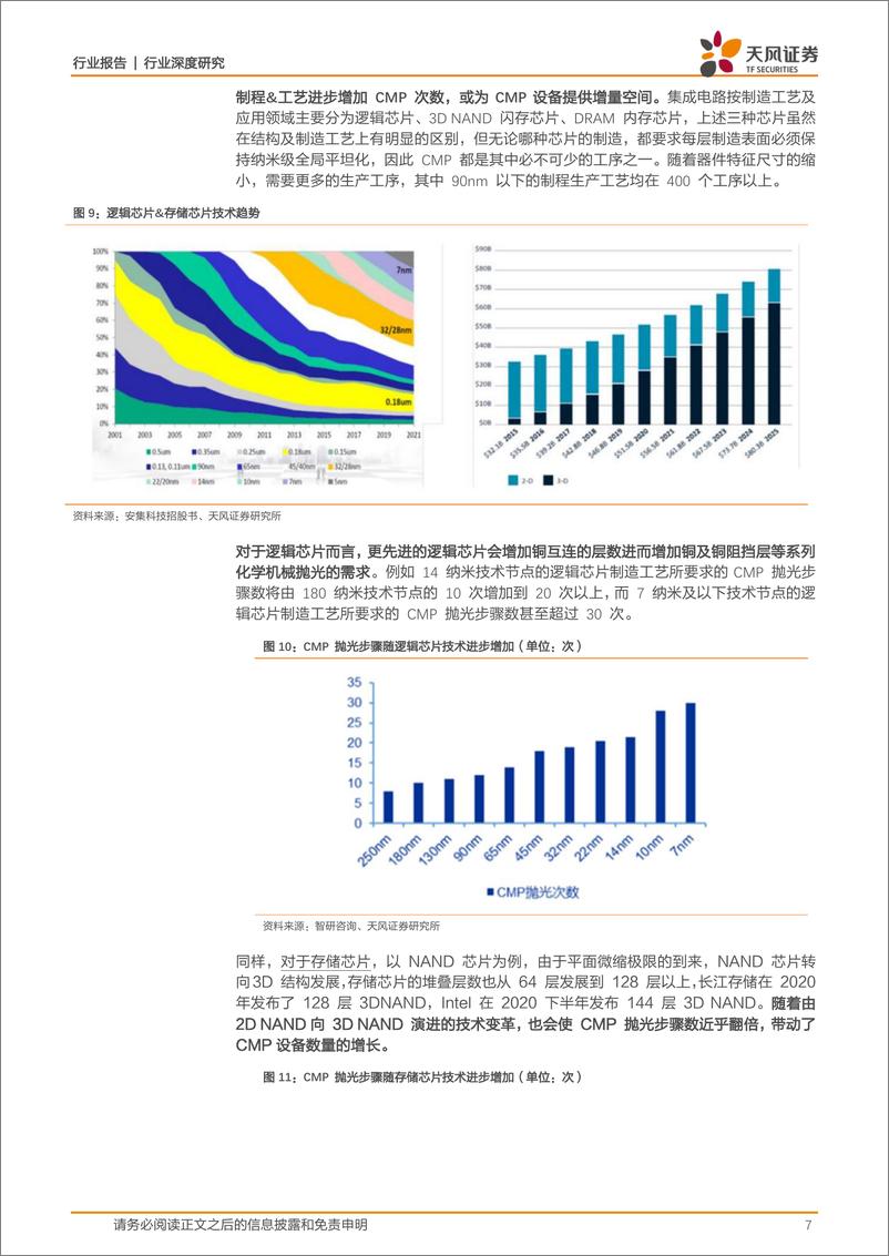 《机械设备行业华海清科：CMP龙头乘“封”之势突破减薄，踏国产浪潮布局离子注入-20230730-天风证券-29页》 - 第8页预览图