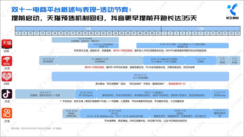 《祈飞洞察_2024年抖音电商双十一趋势盘点及行业洞察报告(1)》 - 第4页预览图