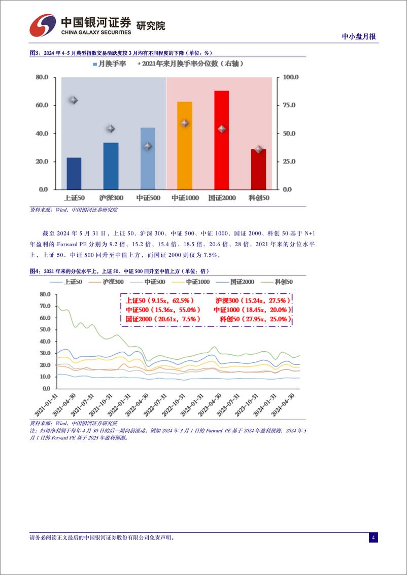 《中小盘研究：4-5月中小盘蛰伏，轻工制造、纺织服装、基础化工等行业具备超额收益-240613-银河证券-12页》 - 第4页预览图