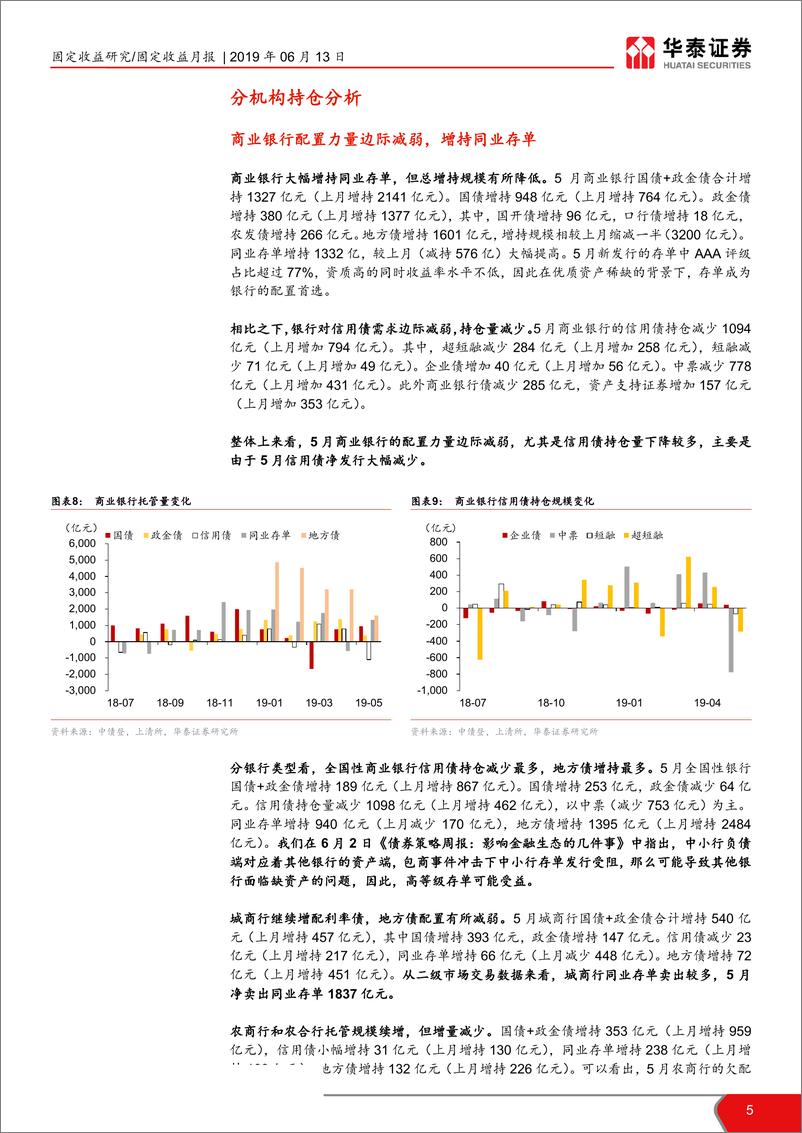 《2019年5月债券托管量数据点评：Flight to Quality初显-20190613-华泰证券-11页》 - 第6页预览图