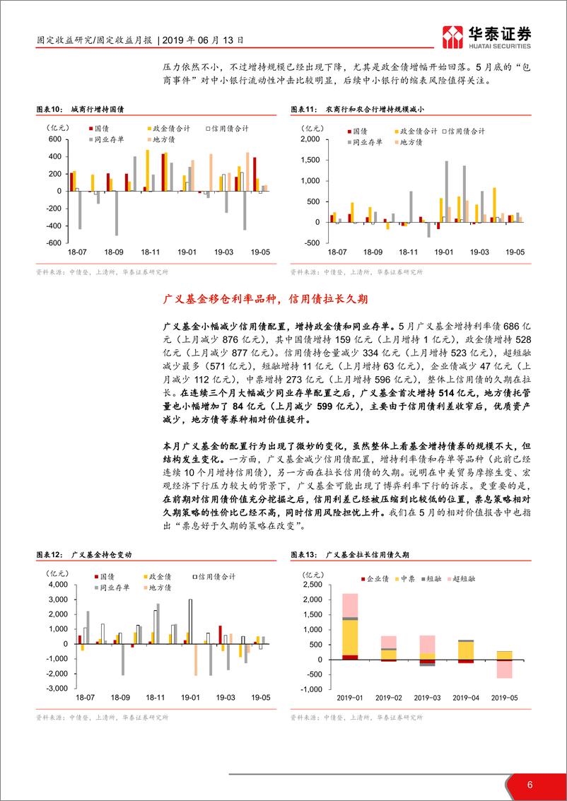 《2019年5月债券托管量数据点评：Flight to Quality初显-20190613-华泰证券-11页》 - 第7页预览图