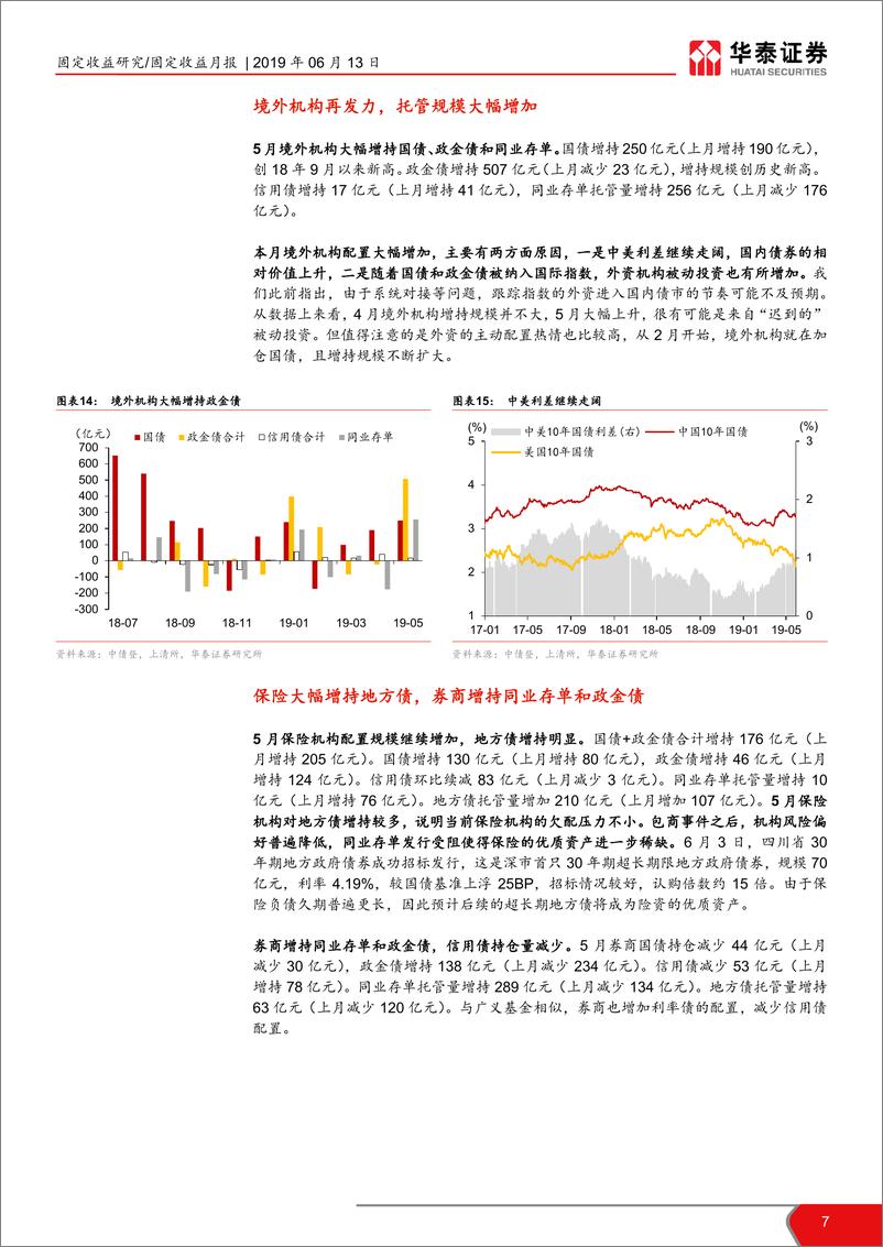 《2019年5月债券托管量数据点评：Flight to Quality初显-20190613-华泰证券-11页》 - 第8页预览图