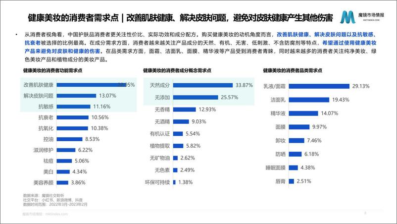 《个护美妆市场趋势与高潜力成分洞察-618前瞻-魔镜市场情报》 - 第8页预览图