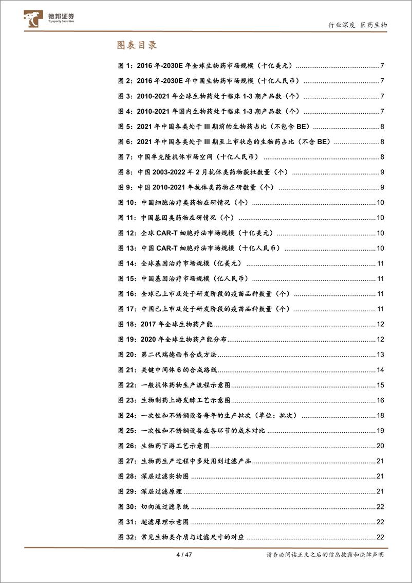 《医药生物行业深度：生物药行业快速发展，设备耗材国产替代正当时》 - 第4页预览图