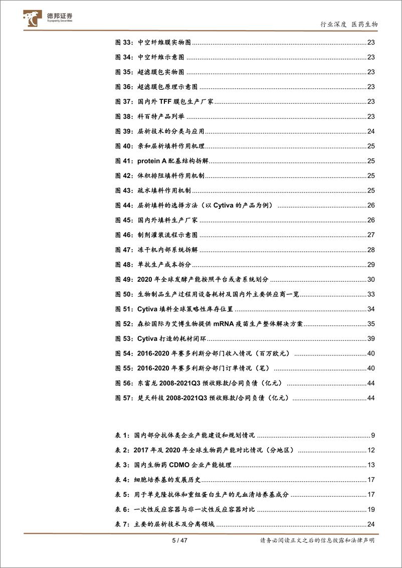 《医药生物行业深度：生物药行业快速发展，设备耗材国产替代正当时》 - 第5页预览图