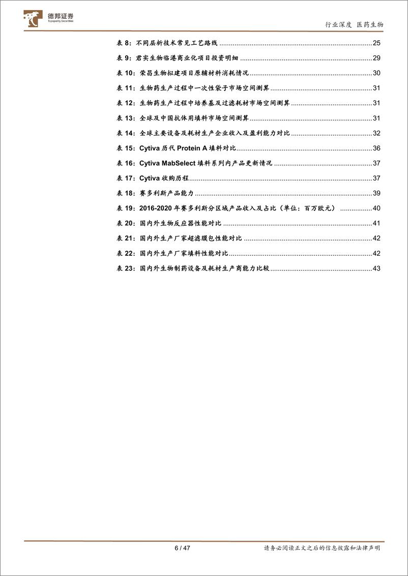 《医药生物行业深度：生物药行业快速发展，设备耗材国产替代正当时》 - 第6页预览图