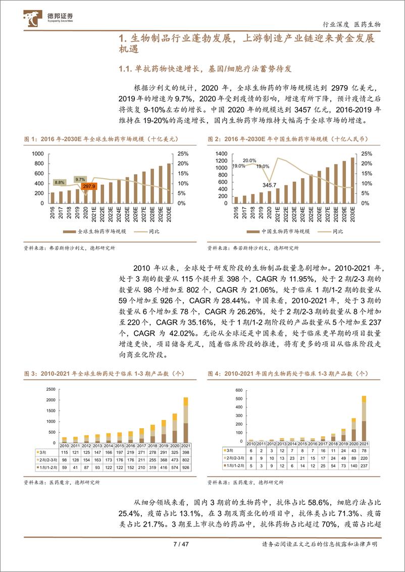 《医药生物行业深度：生物药行业快速发展，设备耗材国产替代正当时》 - 第7页预览图