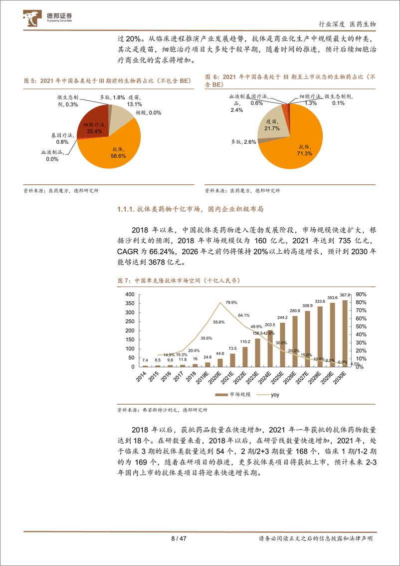 《医药生物行业深度：生物药行业快速发展，设备耗材国产替代正当时》 - 第8页预览图
