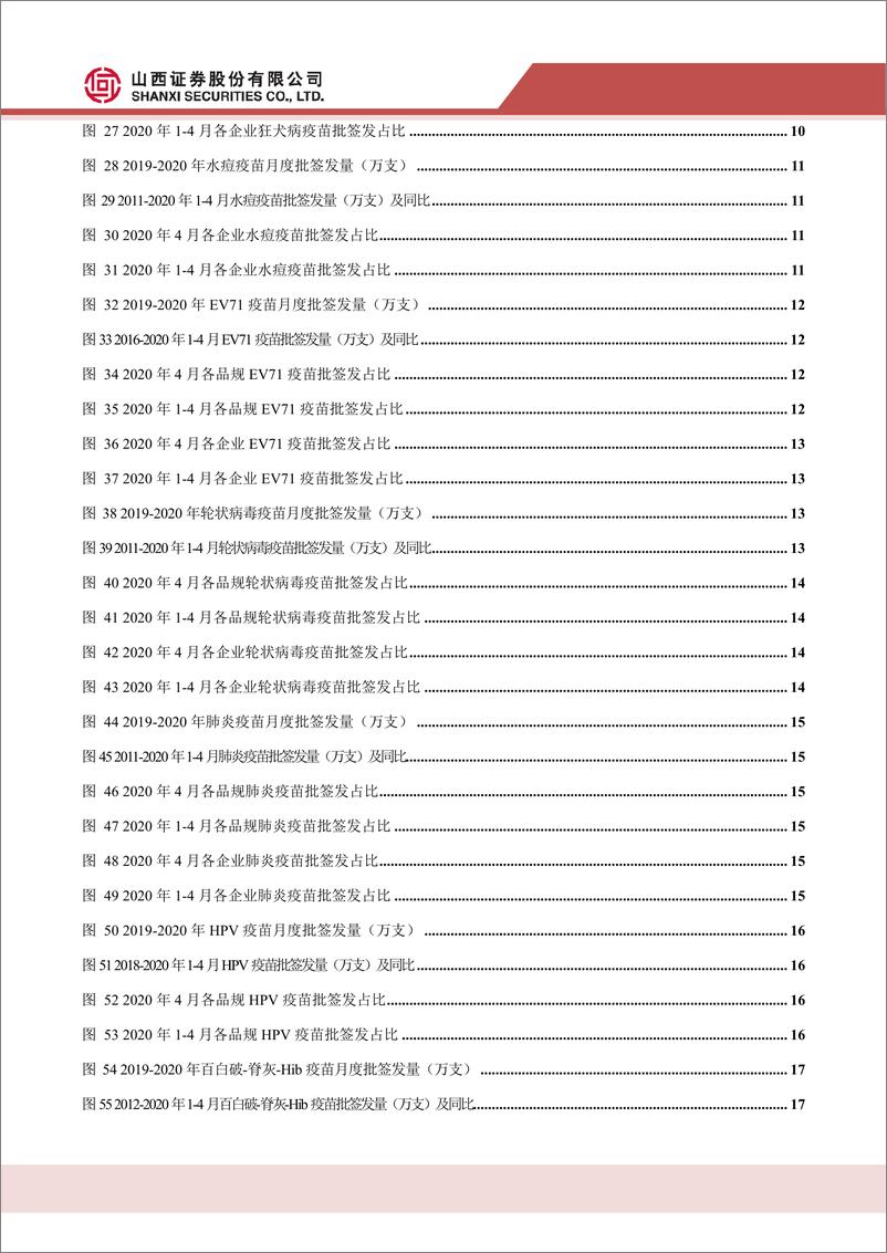 《医药生物行业2020年4月疫苗批签发数据跟踪：1~4月整体批签发实现增长，各重磅品种表现抢眼-20200515-山西证券-27页》 - 第6页预览图