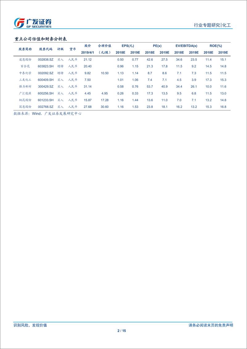 《化工行业：受益电解液放量及PC投产拉动，碳酸二甲酯行业需求向好-20190402-广发证券-15页》 - 第3页预览图