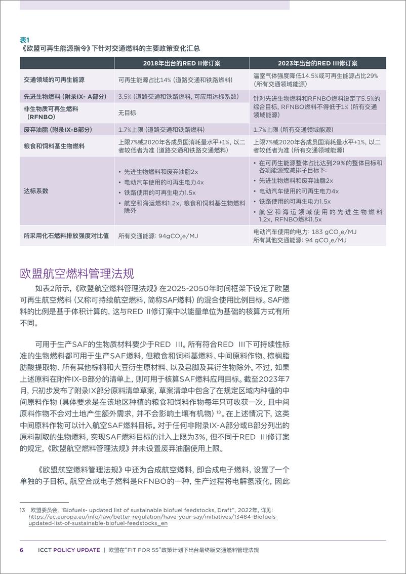 《欧盟在“Fit for 55”政策计划下出台最终版交通燃料管理法规-ICCT国际清洁交通委员会》 - 第6页预览图