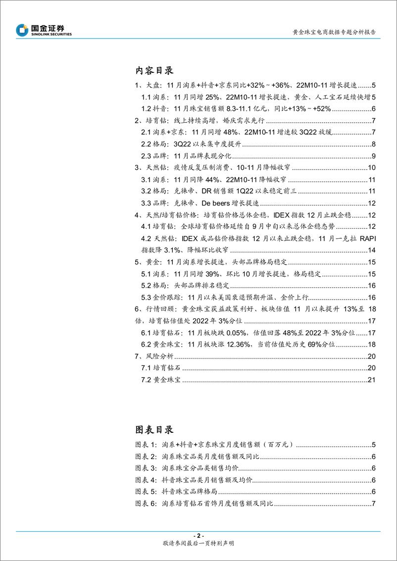 《黄金珠宝电商行业数据专题分析报告：11月大盘增长提速，黄金、培育钻延续快增-20221212-国金证券-22页》 - 第3页预览图