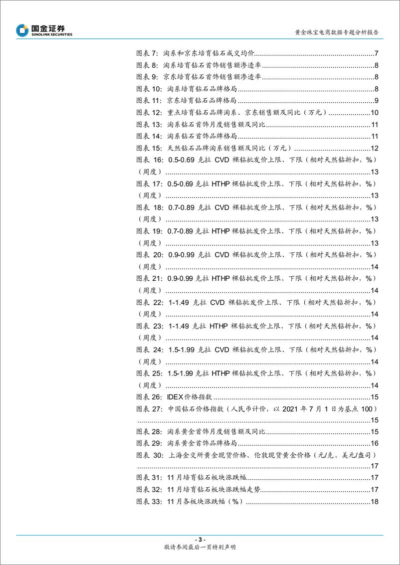 《黄金珠宝电商行业数据专题分析报告：11月大盘增长提速，黄金、培育钻延续快增-20221212-国金证券-22页》 - 第4页预览图