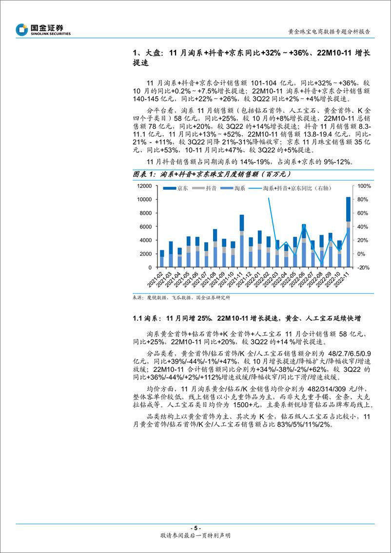 《黄金珠宝电商行业数据专题分析报告：11月大盘增长提速，黄金、培育钻延续快增-20221212-国金证券-22页》 - 第6页预览图