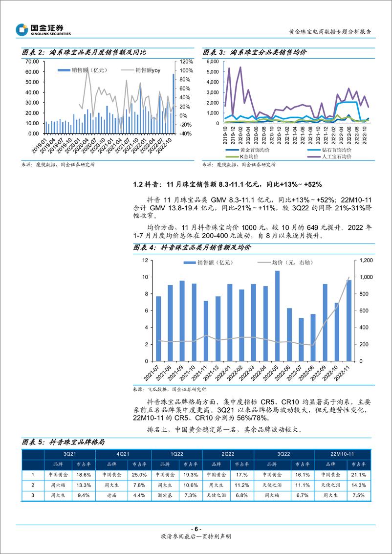 《黄金珠宝电商行业数据专题分析报告：11月大盘增长提速，黄金、培育钻延续快增-20221212-国金证券-22页》 - 第7页预览图