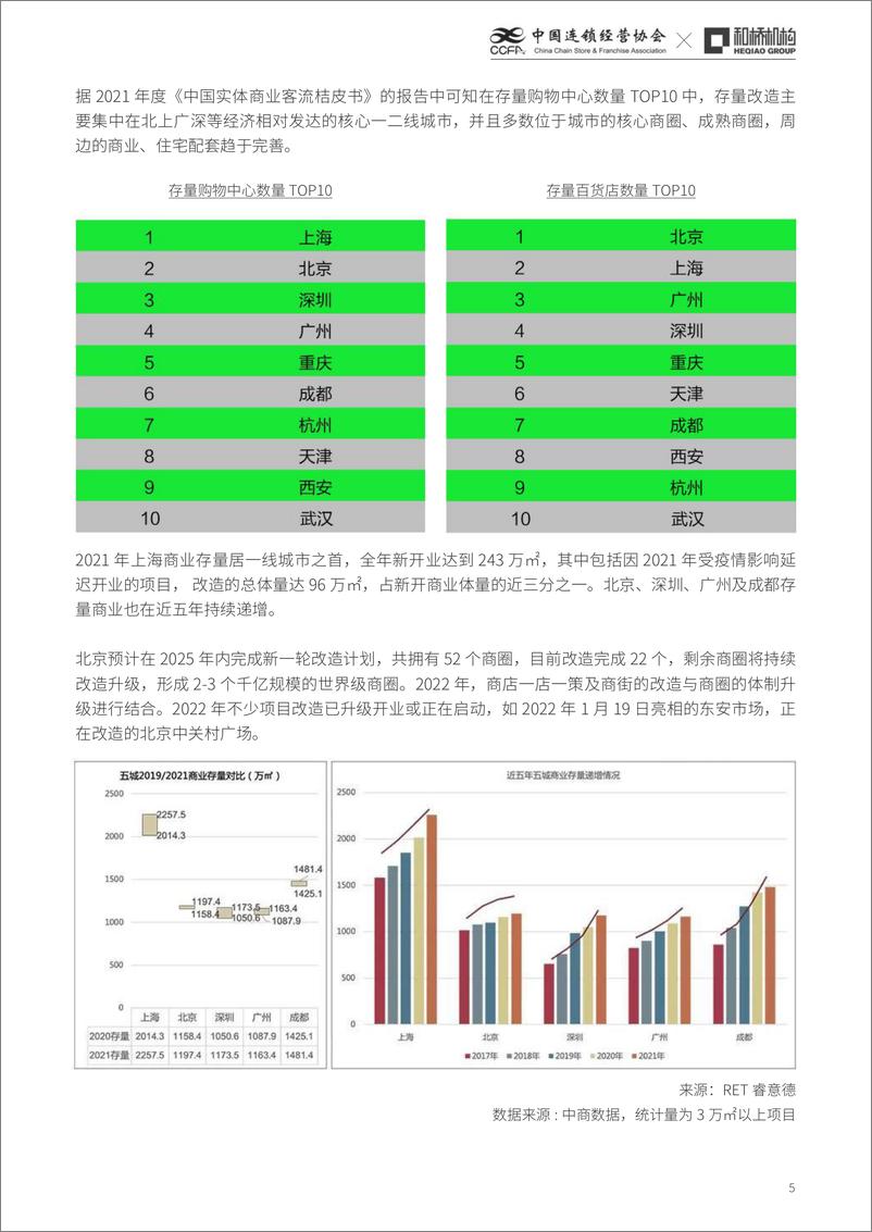 《中国连锁经营协会-存量商业调改升级与创新研究报告-2022-86页》 - 第7页预览图