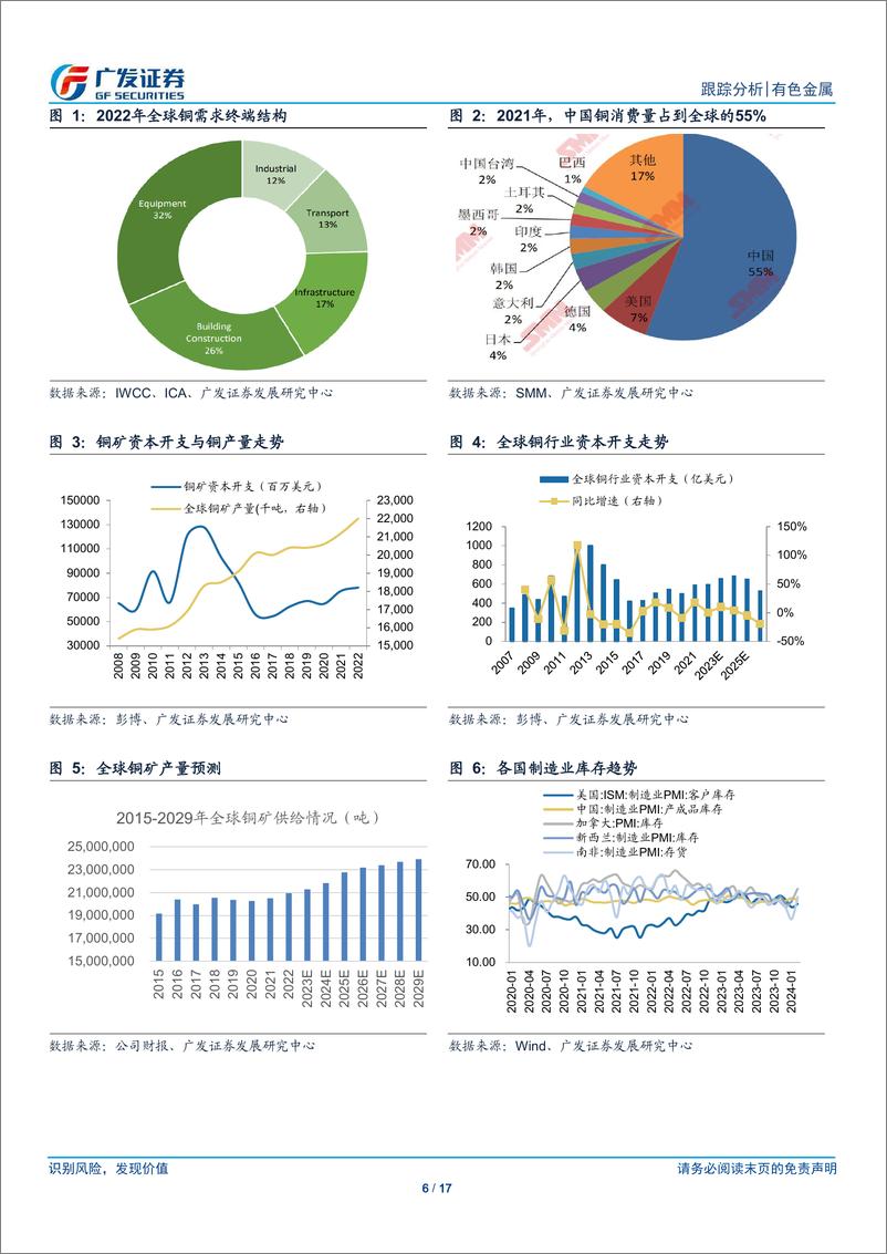 《有色金属行业：设备更新引方向，供给约束提斜率-240315-广发证券-17页》 - 第6页预览图