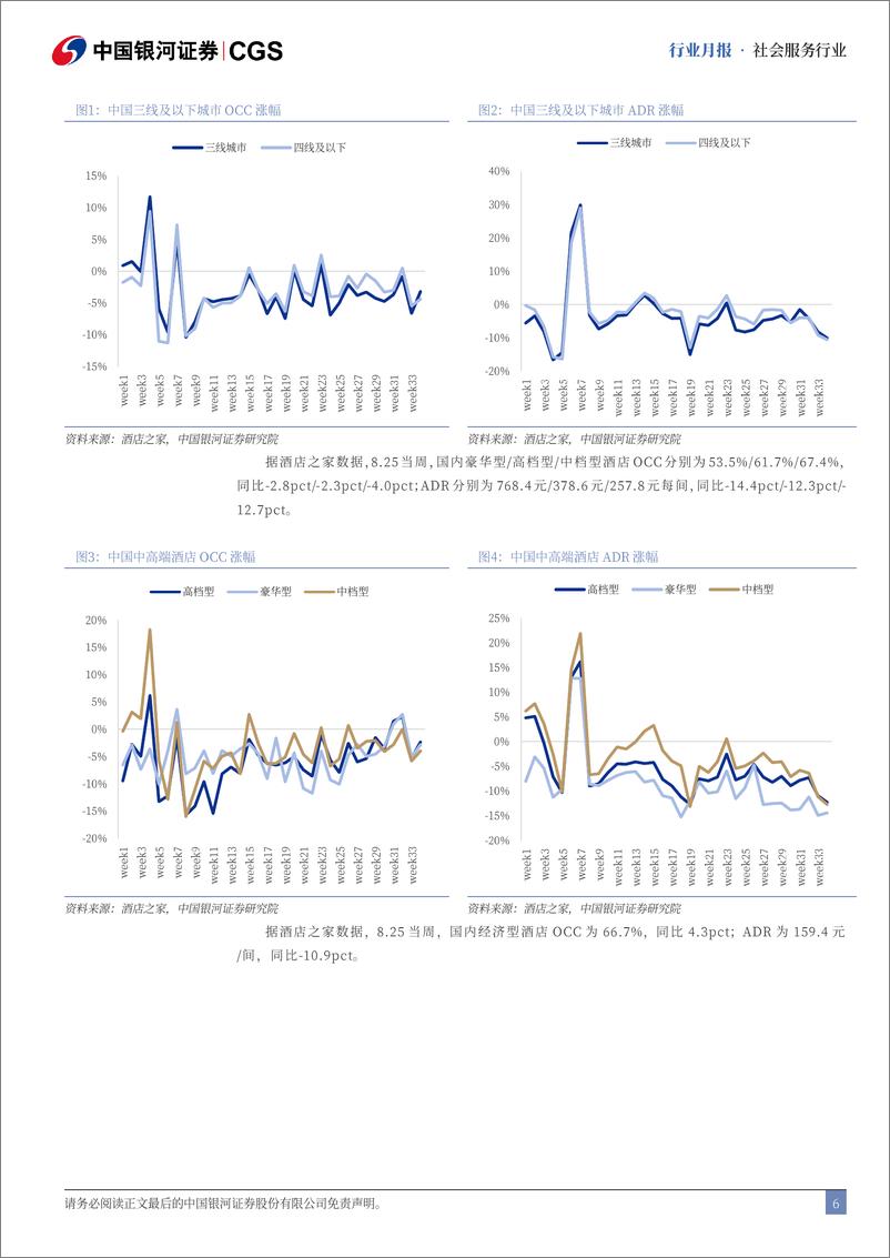 《社会服务行业月报-9月投资前瞻：量增价跌背景下，谁更受益？-240901-银河证券-13页》 - 第6页预览图