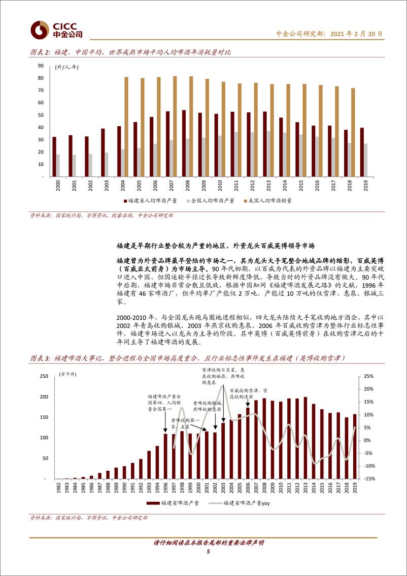 《酒类食品饮料行业：啤酒，竞争进行到哪了？从福建市场说开去-20210220-中金公司-25页》 - 第5页预览图