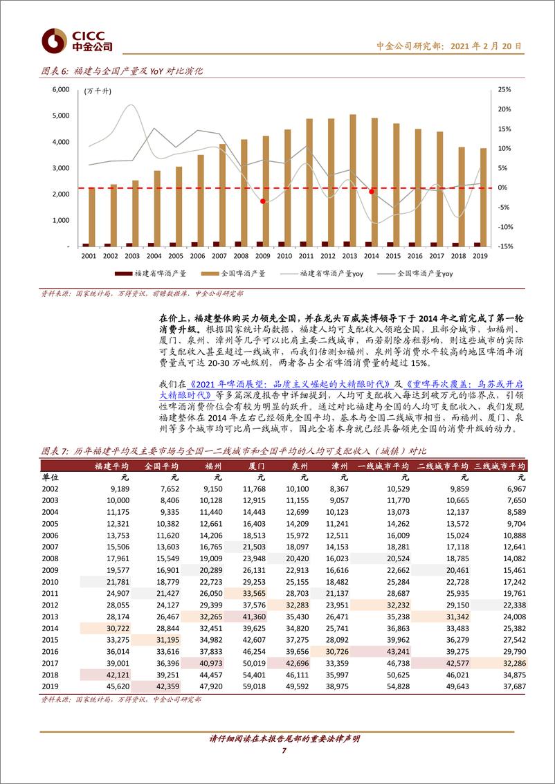 《酒类食品饮料行业：啤酒，竞争进行到哪了？从福建市场说开去-20210220-中金公司-25页》 - 第7页预览图