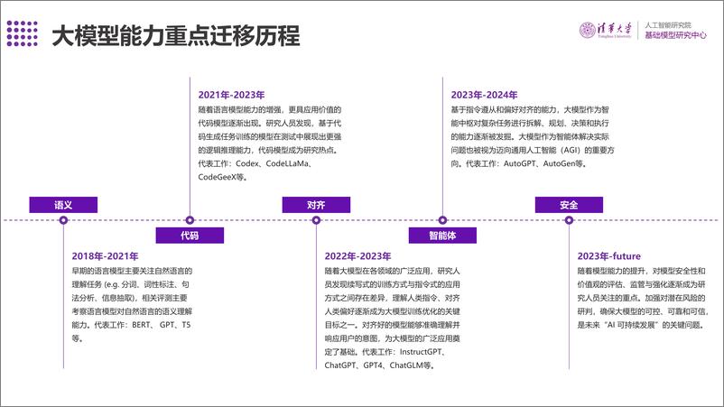 《SuperBench大模型综合能力评测报告》 - 第2页预览图