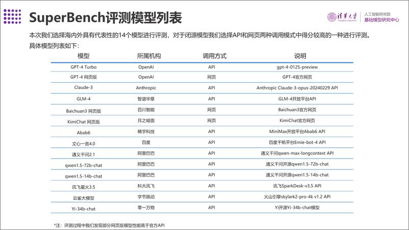 《SuperBench大模型综合能力评测报告》 - 第4页预览图