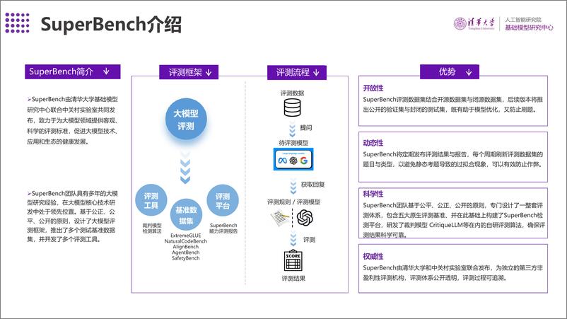 《SuperBench大模型综合能力评测报告》 - 第5页预览图