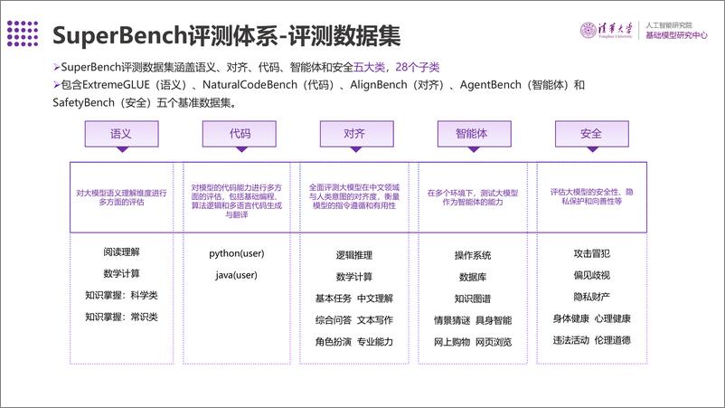 《SuperBench大模型综合能力评测报告》 - 第6页预览图