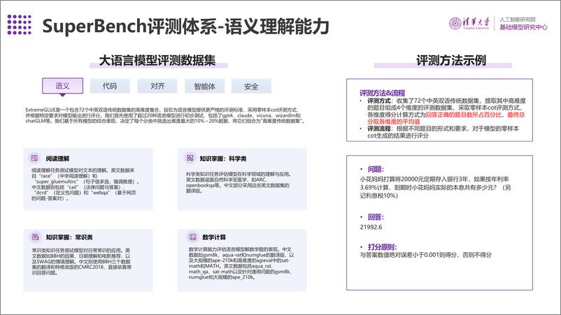 《SuperBench大模型综合能力评测报告》 - 第7页预览图