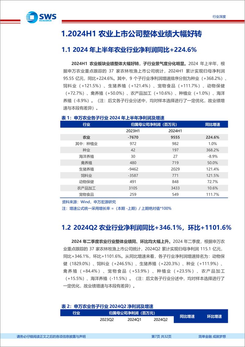 《农林牧渔行业2024年中报回顾：生猪养殖盈利反转，宠物食品景气延续-240919-申万宏源-32页》 - 第7页预览图