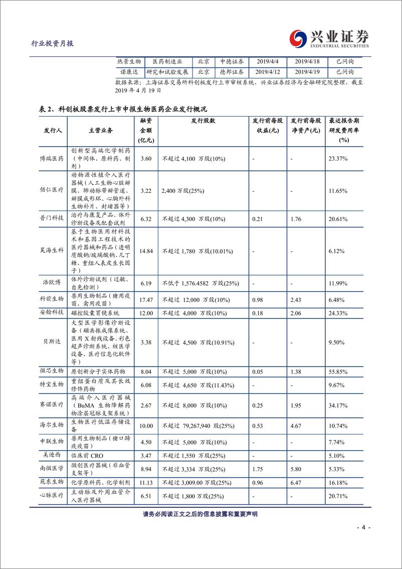 《医药生物行业科创板生物医药投资定期报告：科创板生物医药投资手册第2期-20190421-兴业证券-17页》 - 第5页预览图