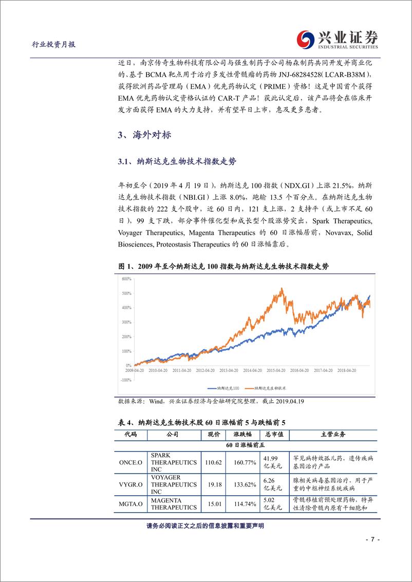 《医药生物行业科创板生物医药投资定期报告：科创板生物医药投资手册第2期-20190421-兴业证券-17页》 - 第8页预览图