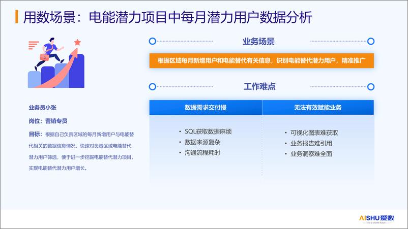 《爱数_张震__能源行业智能数据运营方案》 - 第5页预览图