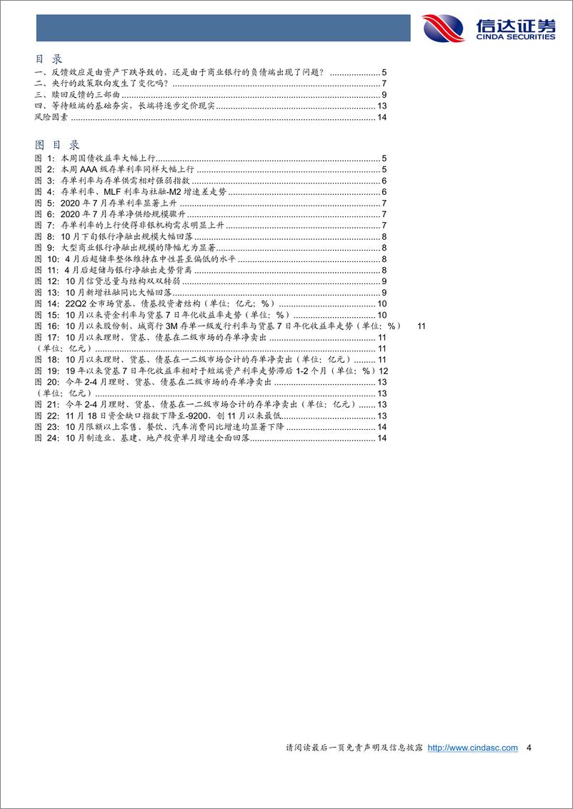 《赎回冲击三部曲-20221120-信达证券-16页》 - 第5页预览图