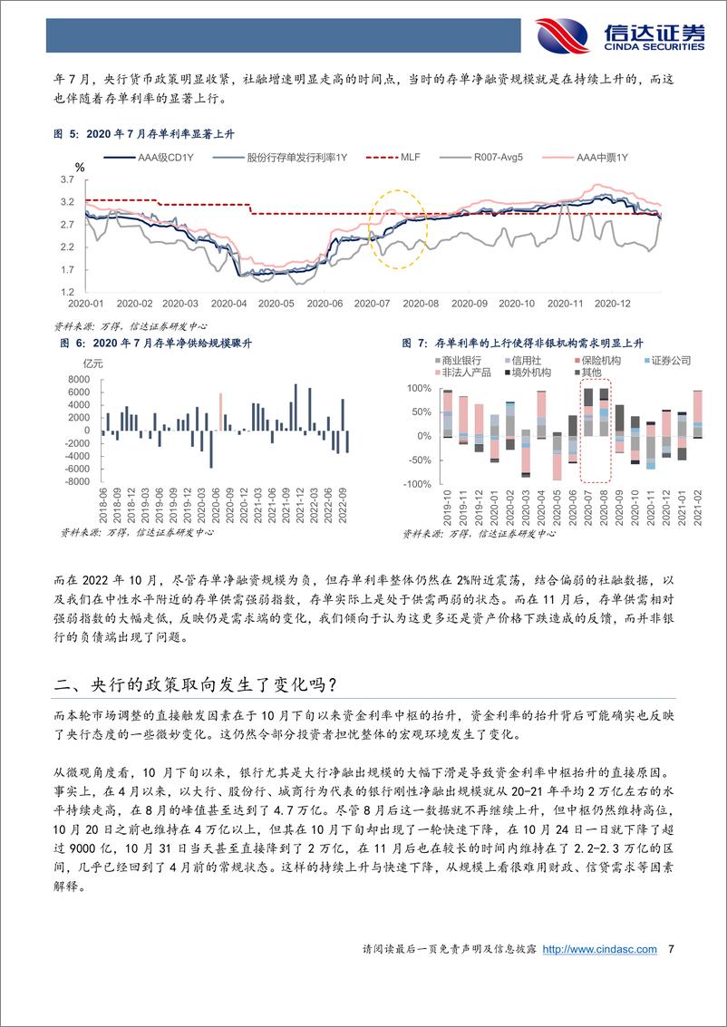 《赎回冲击三部曲-20221120-信达证券-16页》 - 第8页预览图