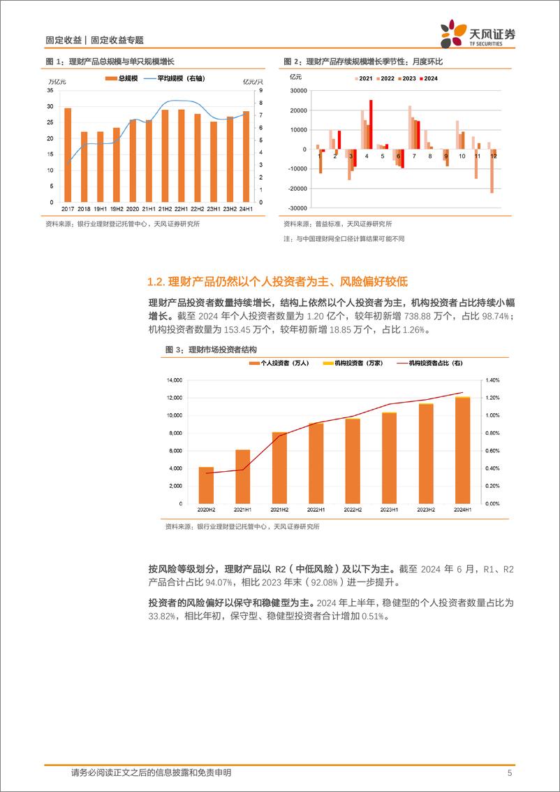 《银行理财半年报点评：理财规模增长放缓，怎么看？-240806-天风证券-13页》 - 第5页预览图