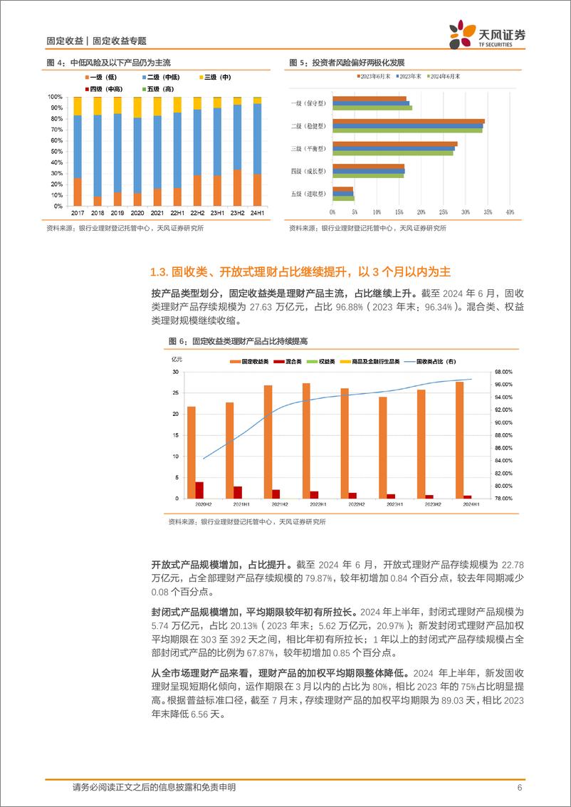 《银行理财半年报点评：理财规模增长放缓，怎么看？-240806-天风证券-13页》 - 第6页预览图