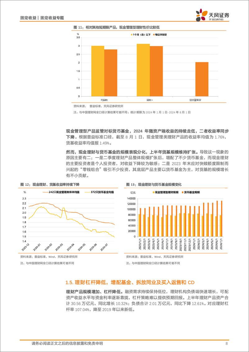 《银行理财半年报点评：理财规模增长放缓，怎么看？-240806-天风证券-13页》 - 第8页预览图