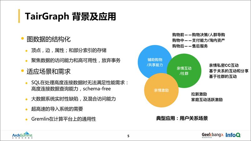 《王若-阿里巴巴图数据库GDB的设计与实践》 - 第7页预览图