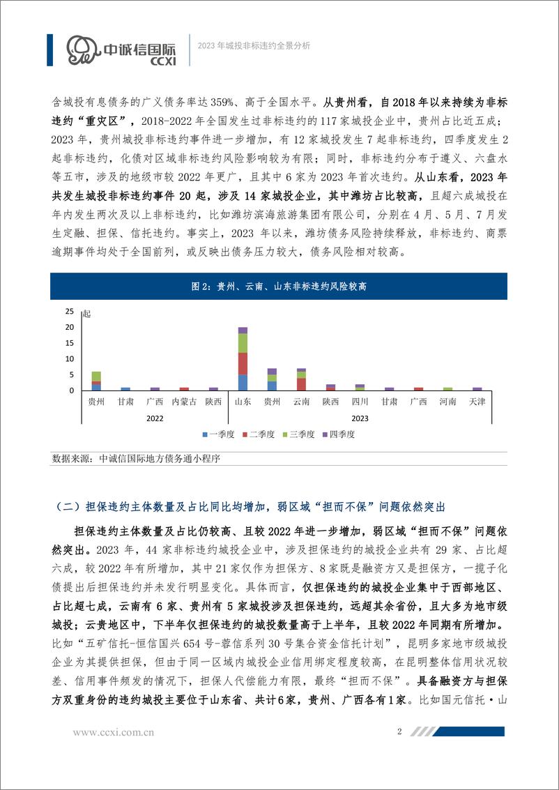 《2023年城投非标违约全景分析-7页》 - 第2页预览图