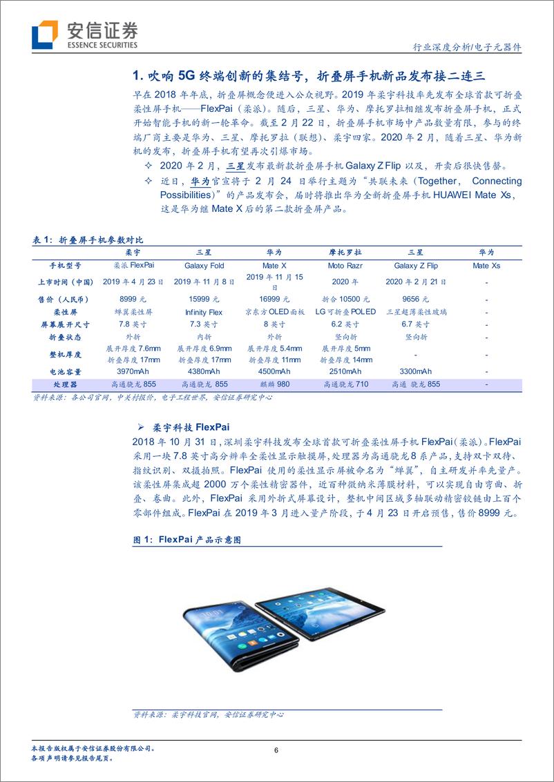 《电子元器件行业深度分析：折叠屏，吹响5G终端创新的集结号-20200223-安信证券-31页》 - 第7页预览图