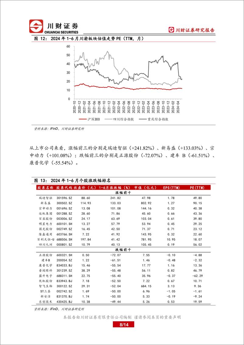 《川渝区域上市公司上半年总结及下半年展望：关注新质生产力发展下川渝增长新动能-240621-川财证券-14页》 - 第8页预览图