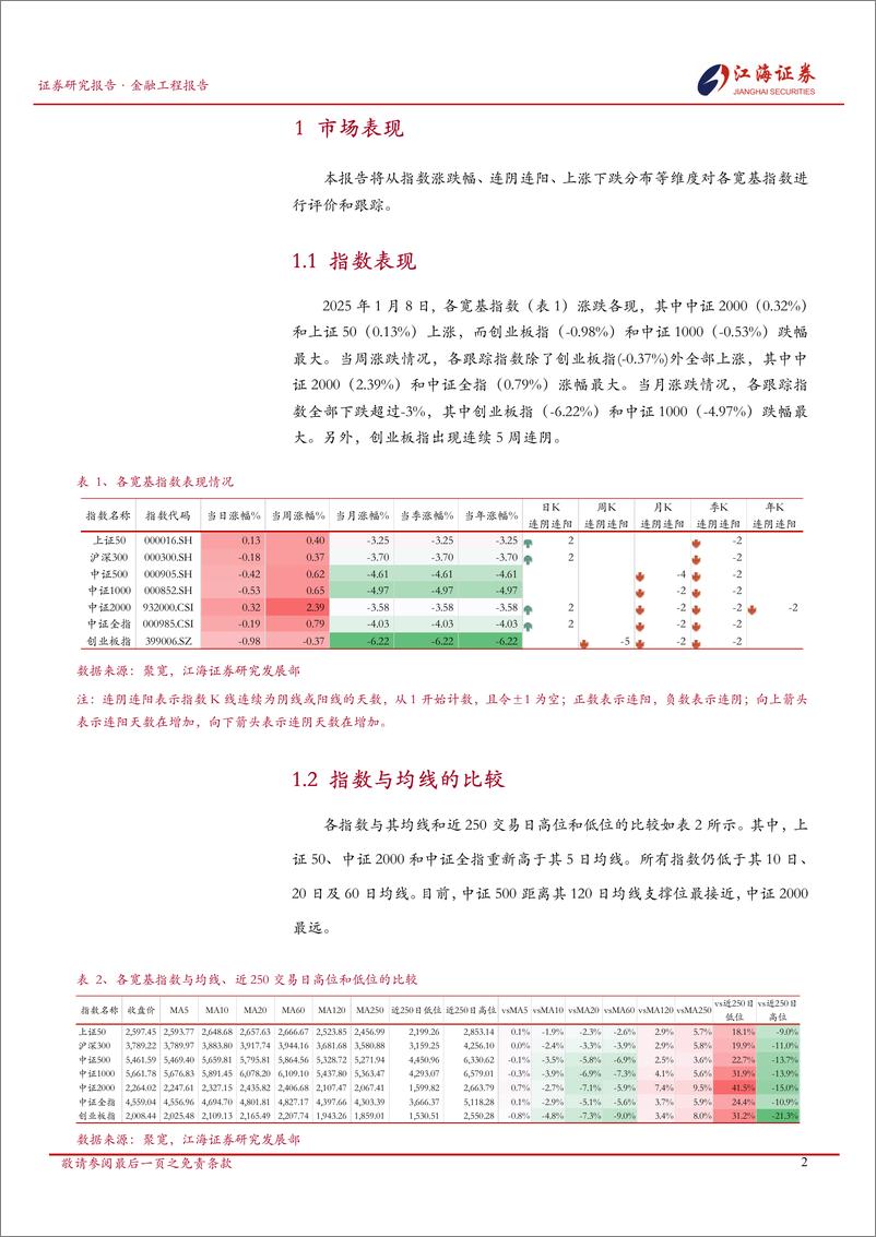 《金融工程定期报告：A股市场快照，宽基指数每日投资动态-250109-江海证券-13页》 - 第3页预览图