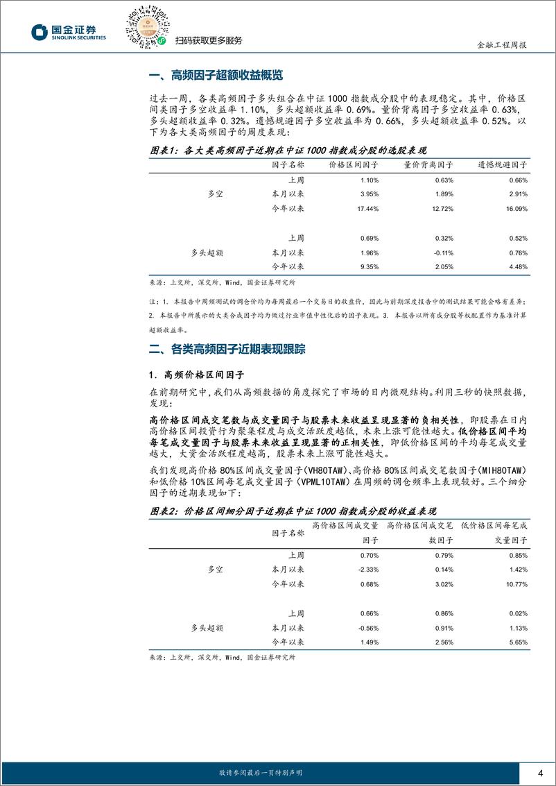 《高频因子跟踪：今年以来高频%26基本面共振组合超额收益5.63%25-240527-国金证券-16页》 - 第4页预览图