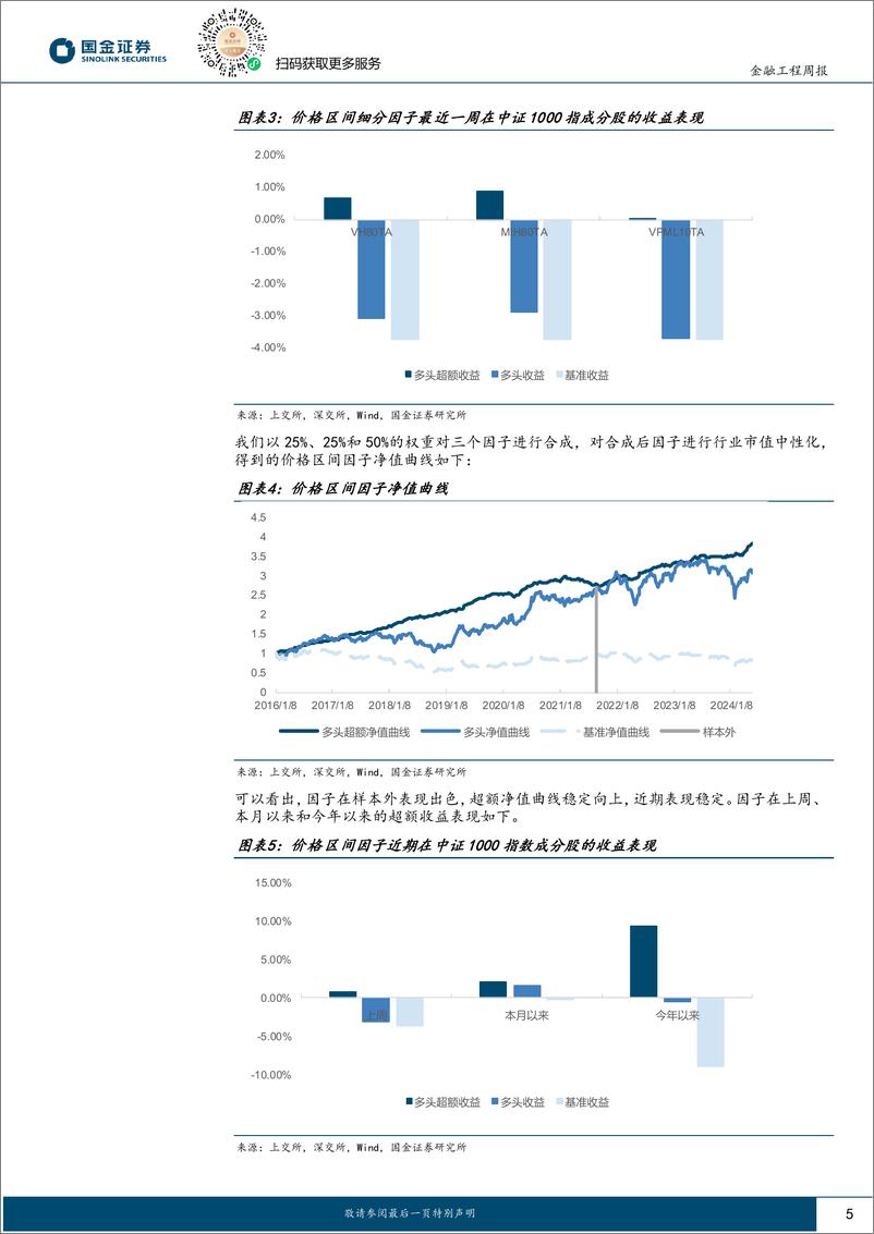 《高频因子跟踪：今年以来高频%26基本面共振组合超额收益5.63%25-240527-国金证券-16页》 - 第5页预览图
