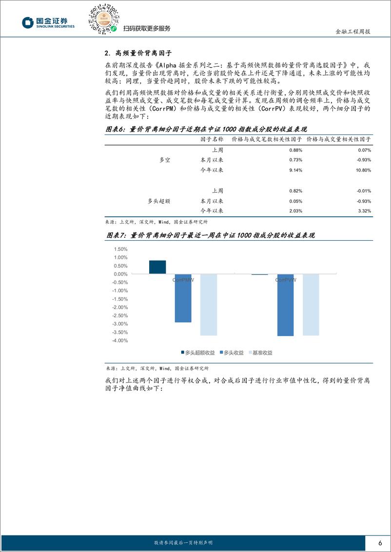 《高频因子跟踪：今年以来高频%26基本面共振组合超额收益5.63%25-240527-国金证券-16页》 - 第6页预览图