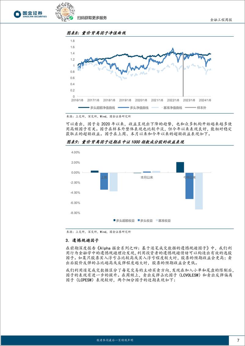 《高频因子跟踪：今年以来高频%26基本面共振组合超额收益5.63%25-240527-国金证券-16页》 - 第7页预览图