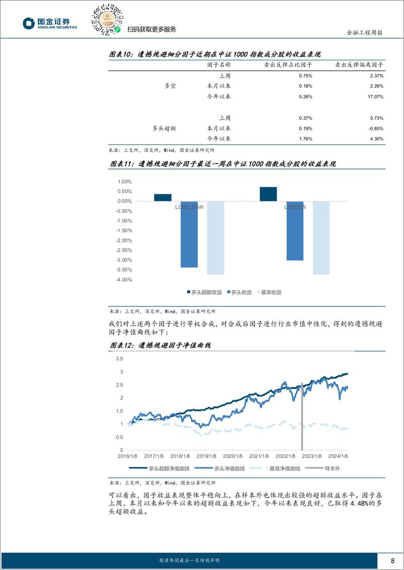 《高频因子跟踪：今年以来高频%26基本面共振组合超额收益5.63%25-240527-国金证券-16页》 - 第8页预览图