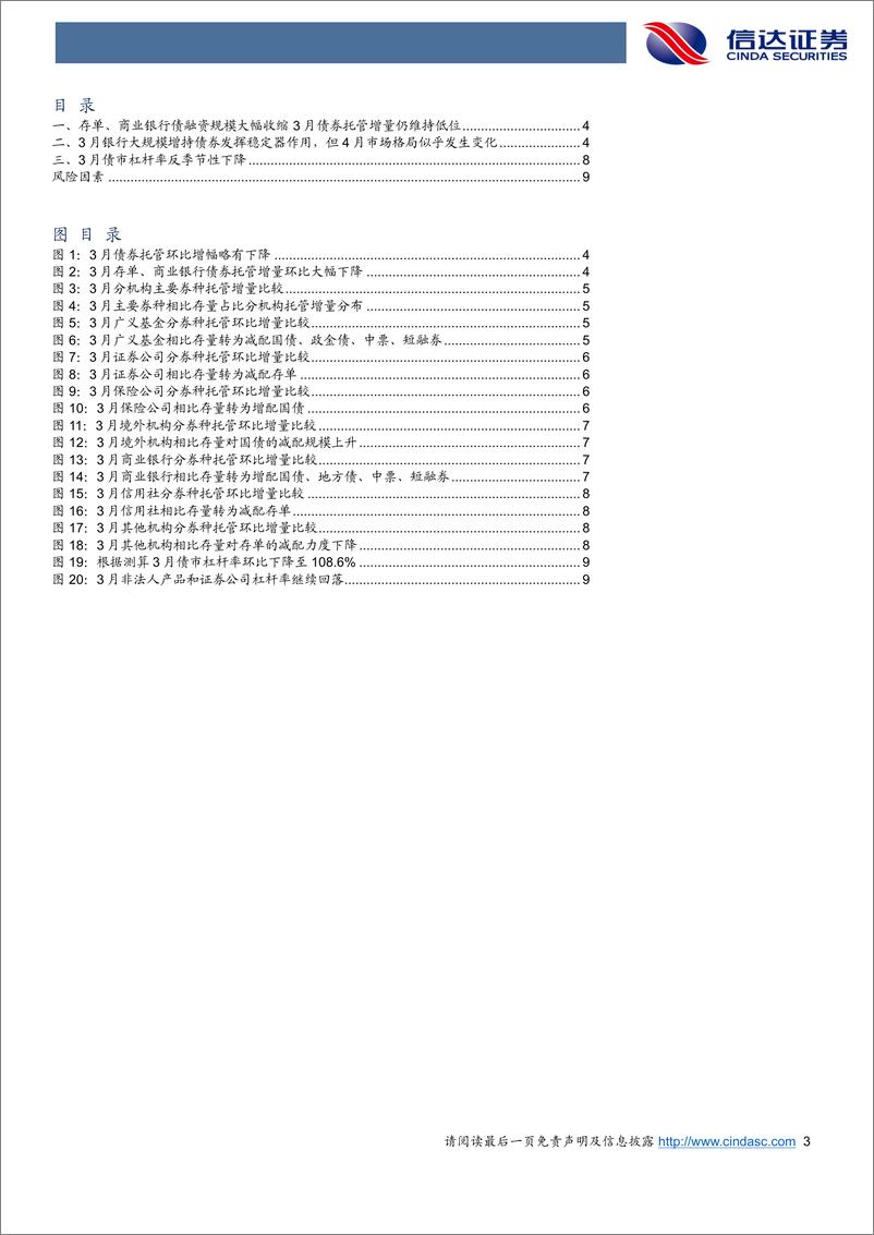 《2024年3月债券托管数据点评：3月配置盘大量增持稳定市场，债市杠杆率反季节性下降-240425-信达证券-11页》 - 第3页预览图